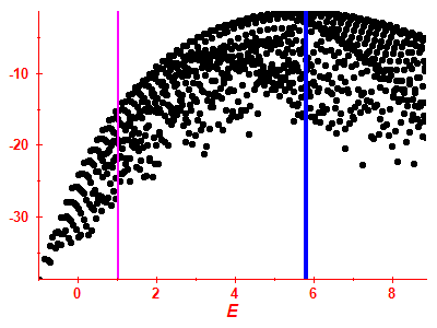 Strength function log